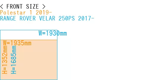 #Polestar 1 2019- + RANGE ROVER VELAR 250PS 2017-